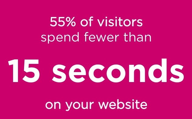 15 seconds to engage your website visitors, before they are gone