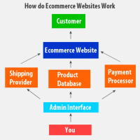 Umbrella Ecommerce Software